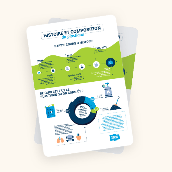 Histoire et composition du plastique