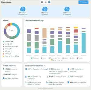 données wings map wings of the ocean
